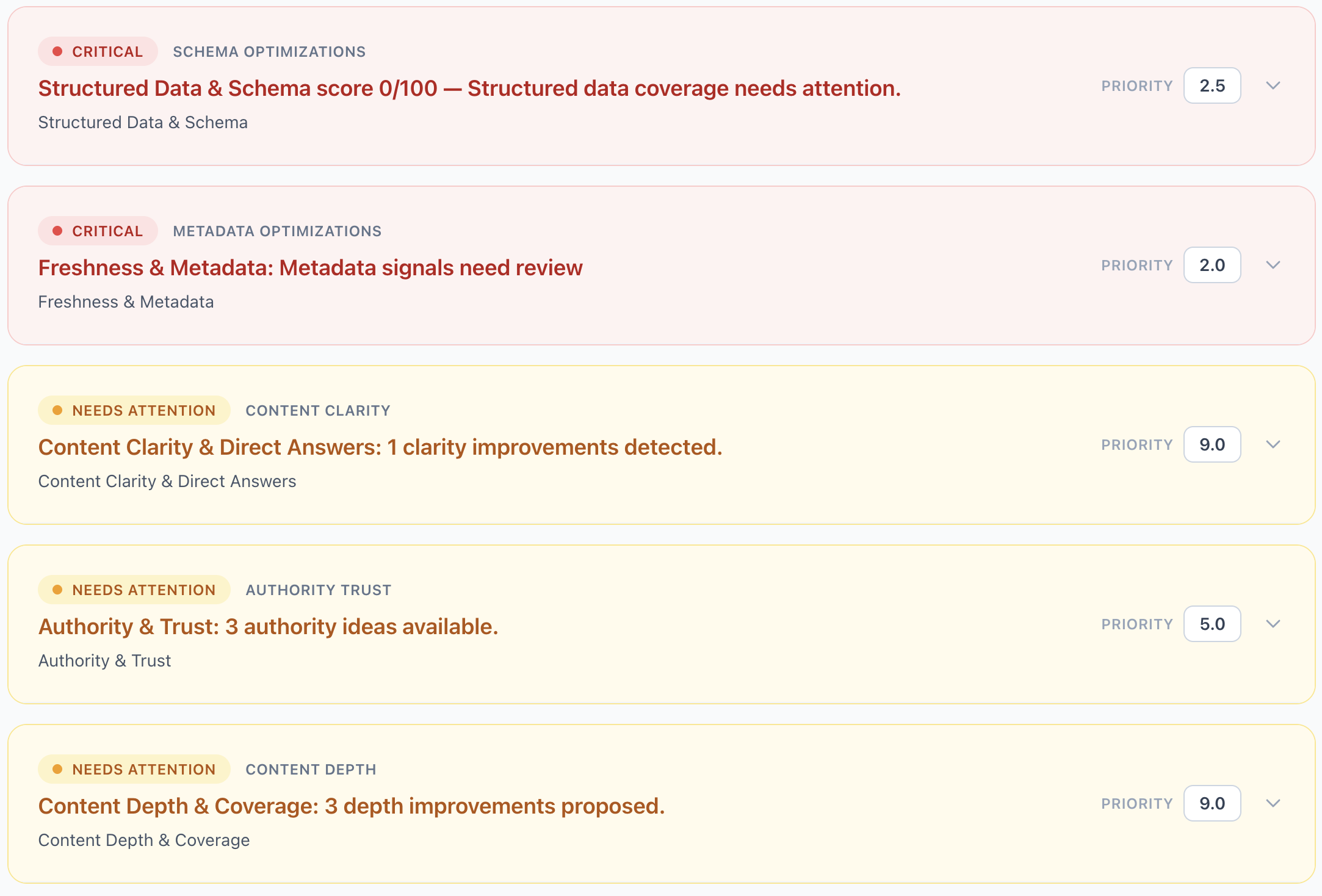 Quick wins timeline showing prioritized fixes and owners